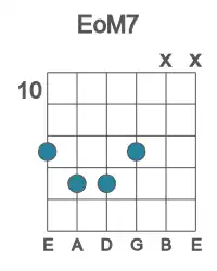 Guitar voicing #1 of the E oM7 chord